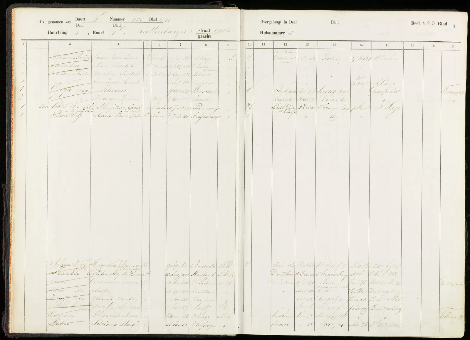 Page from the Amsterdam population register, 1874–1893